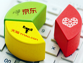 阿里京東_雙11_電商巨頭_總成交額_阿里京東