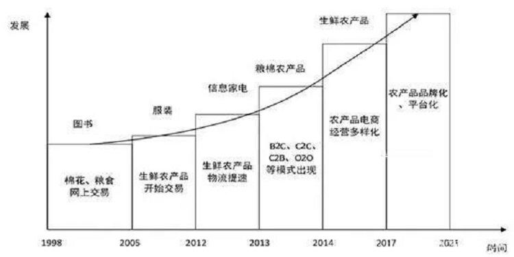 廣州電商倉(cāng)庫(kù)