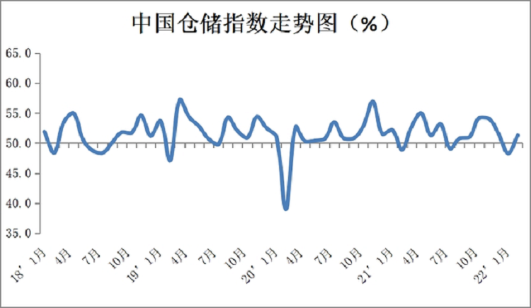 廣州倉(cāng)庫(kù)出租