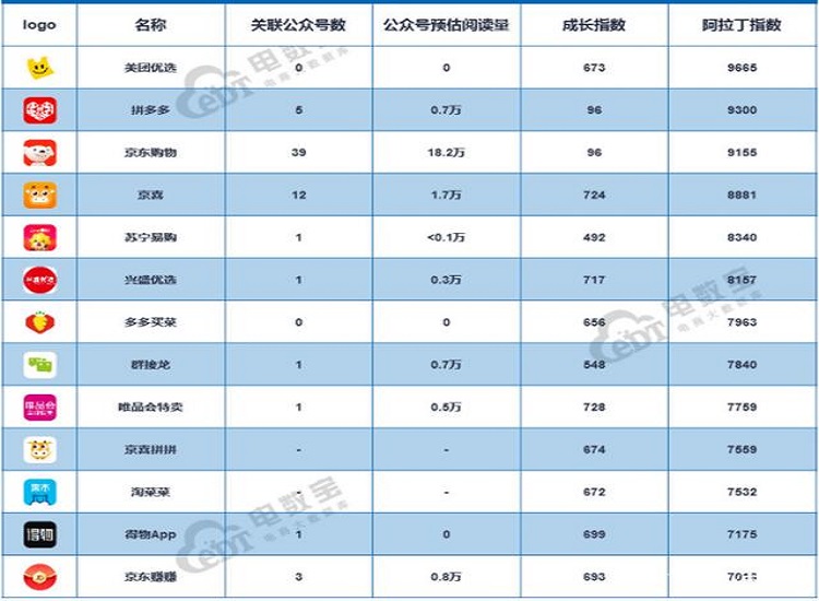 廣州電商倉庫