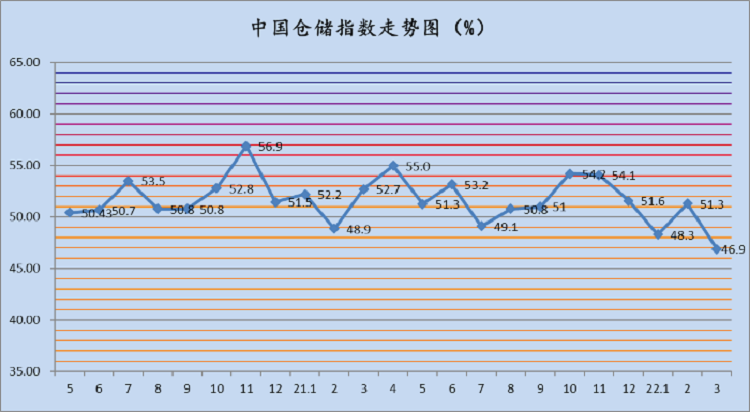 廣州倉庫出租