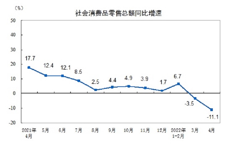 社會消費品零售總額比例圖
