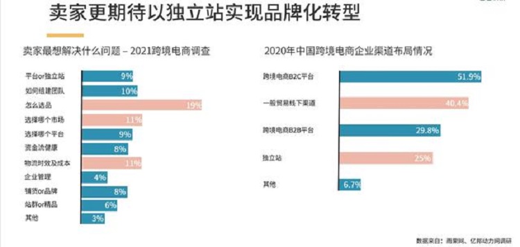 品牌化轉(zhuǎn)型