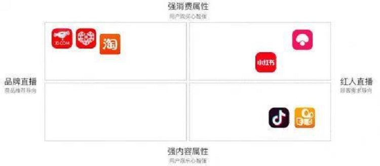 強消費屬性