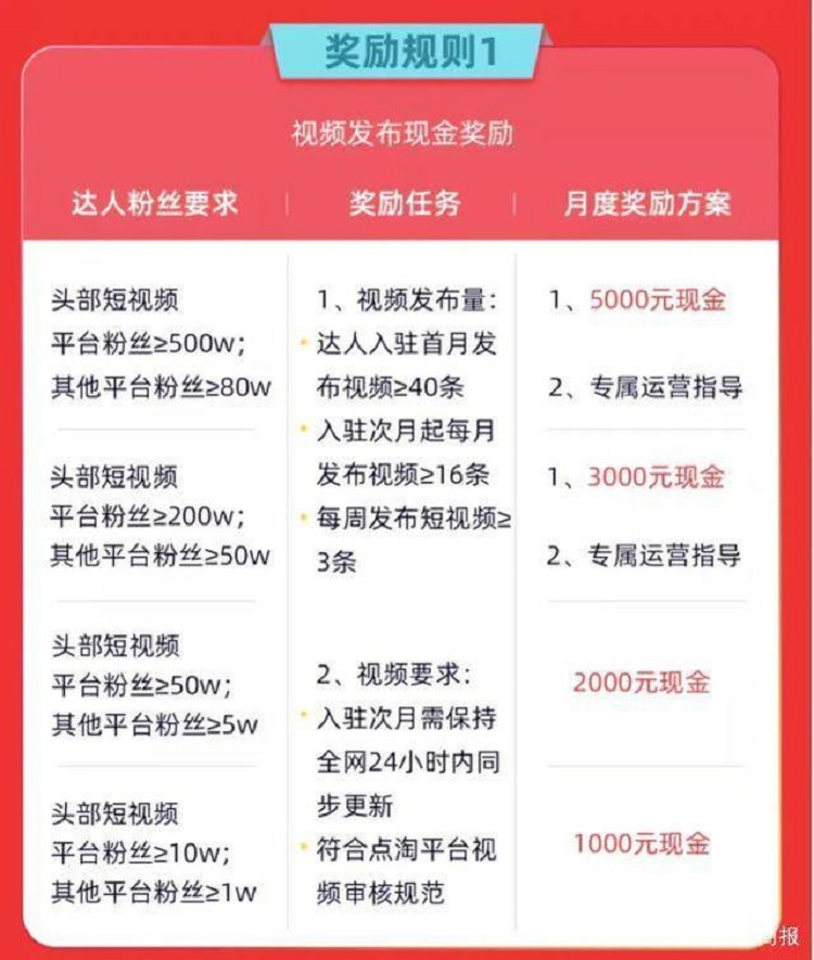 淘寶獎勵規(guī)則