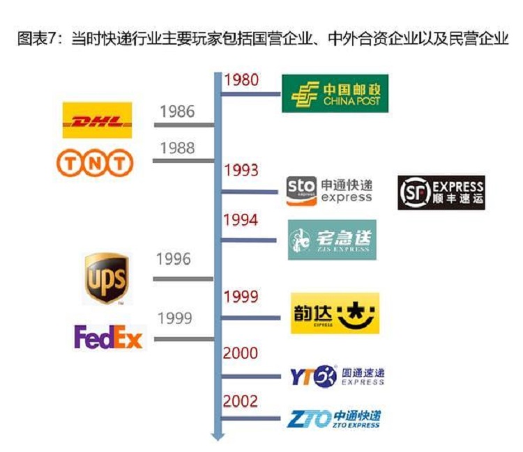 快遞玩家
