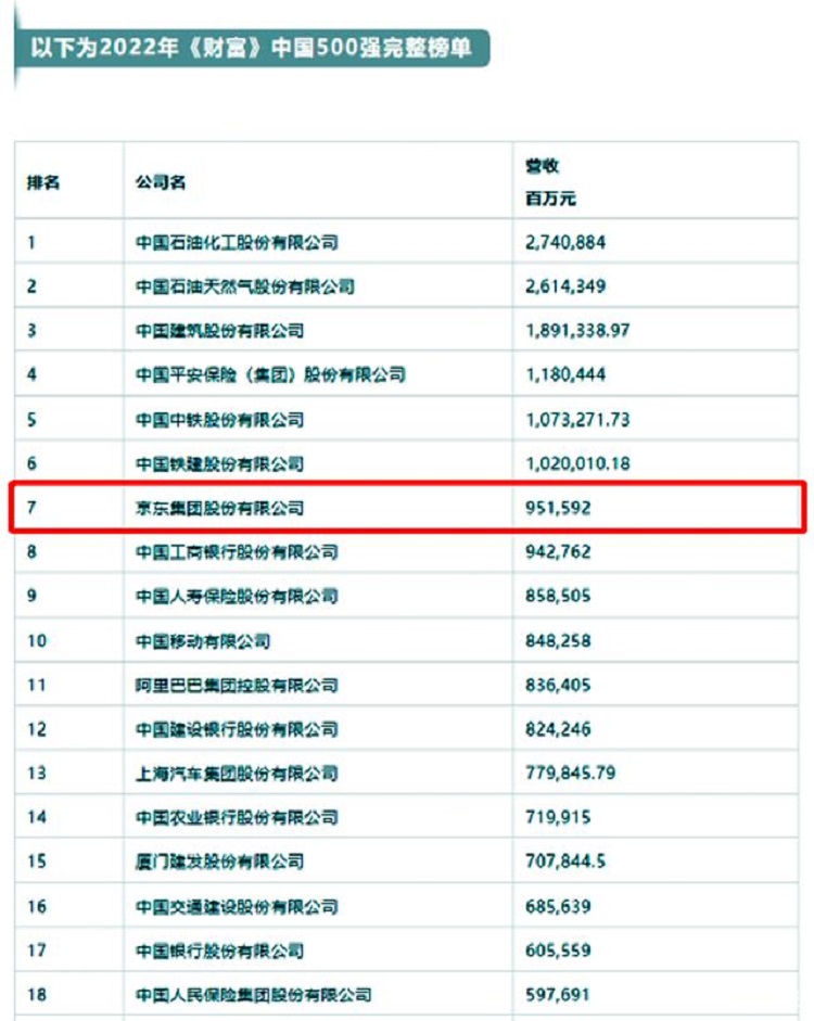 中國500強(qiáng)