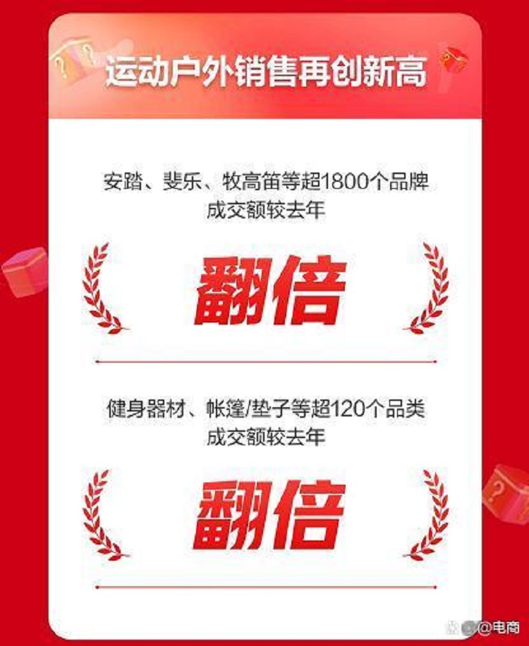 唯品會(huì)
