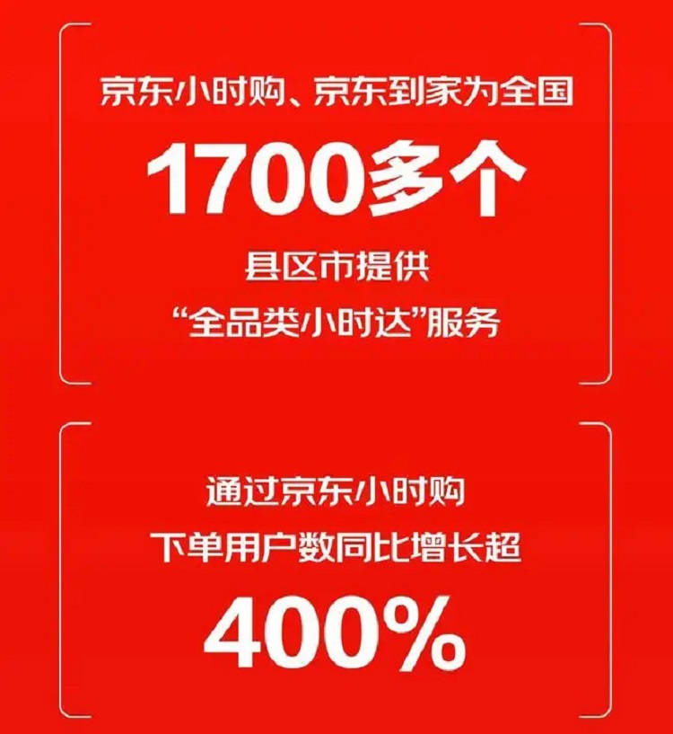 京東即時零售