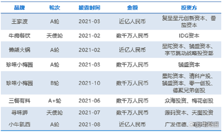 預制菜