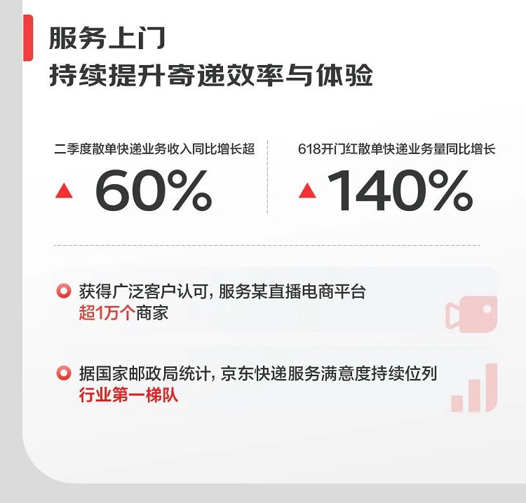京東快遞