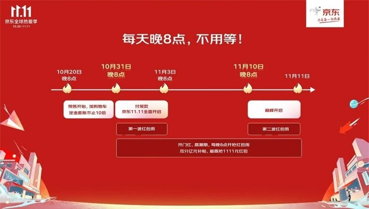  天貓雙11