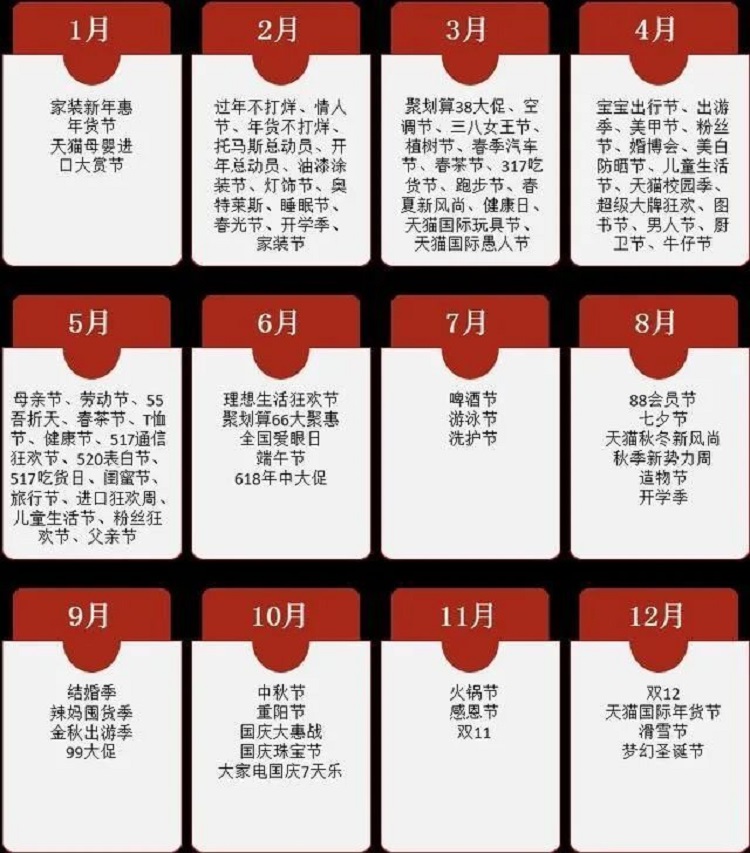 電商購(gòu)物營(yíng)銷