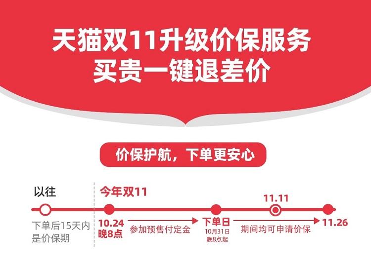 天貓雙11升級(jí)保價(jià)服務(wù)