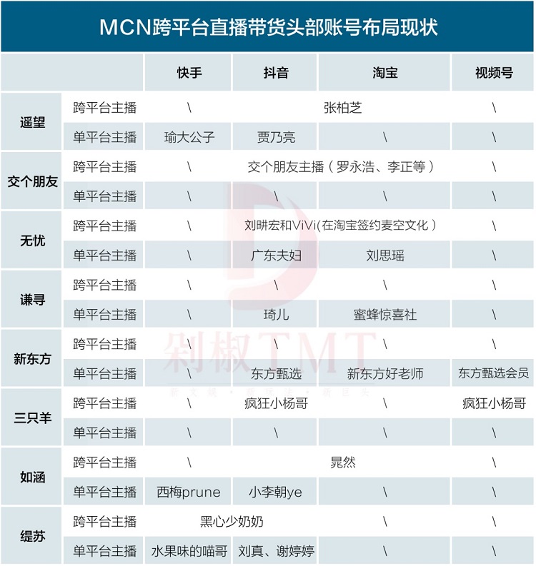 MCN夸平臺(tái)直播