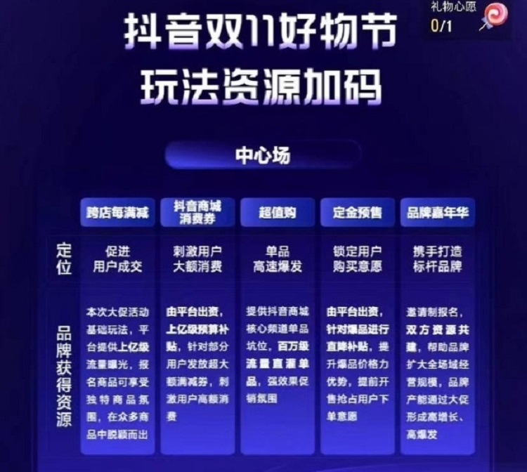 抖音雙11