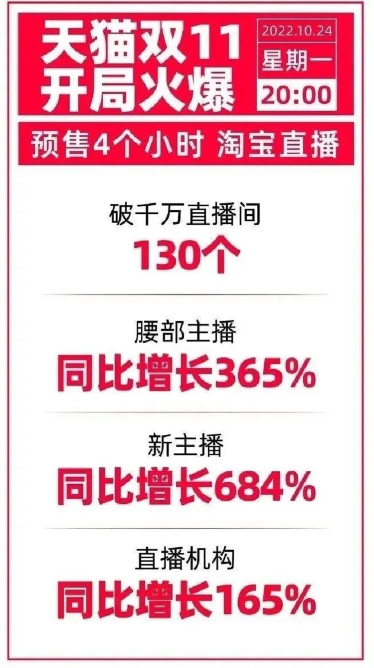 天貓雙11