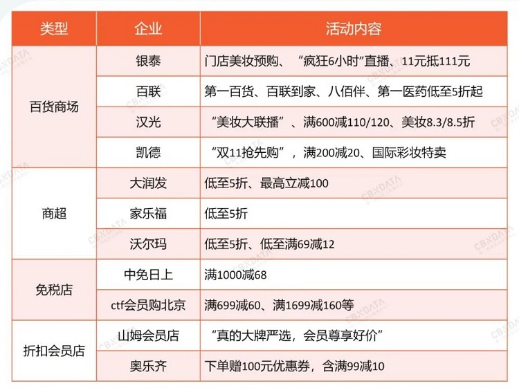 百貨雙11促銷