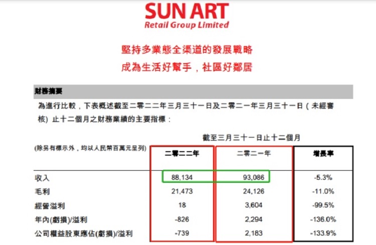 大潤發(fā)雙11