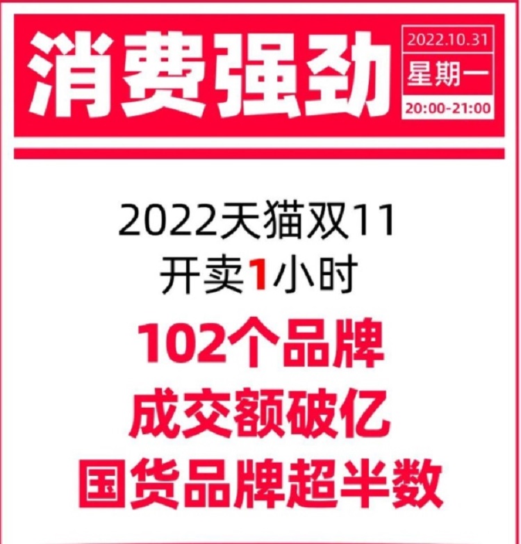 淘寶雙11成交額