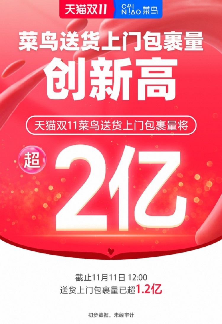 菜鳥包裹