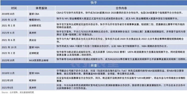 快手與歐洲杯合作