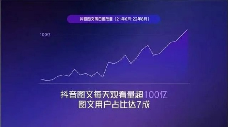 抖音圖文直播觀看用戶