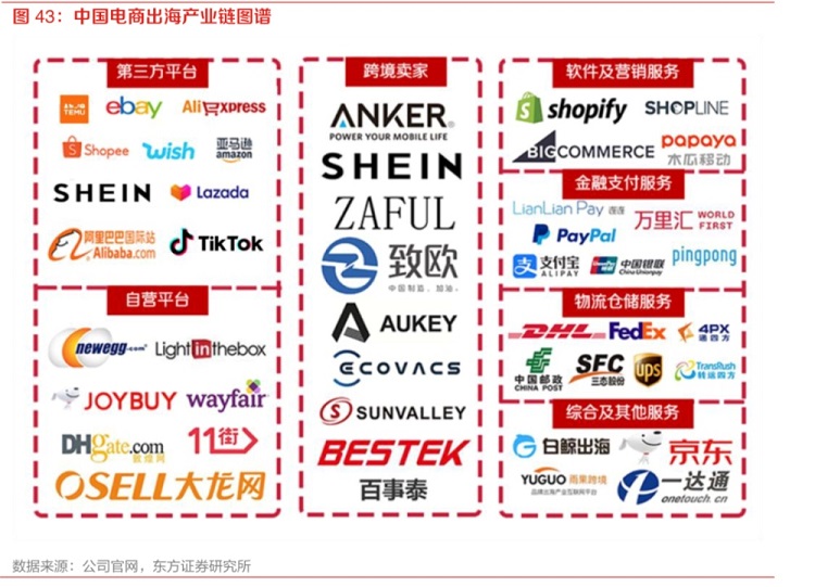 中國電商各大巨頭