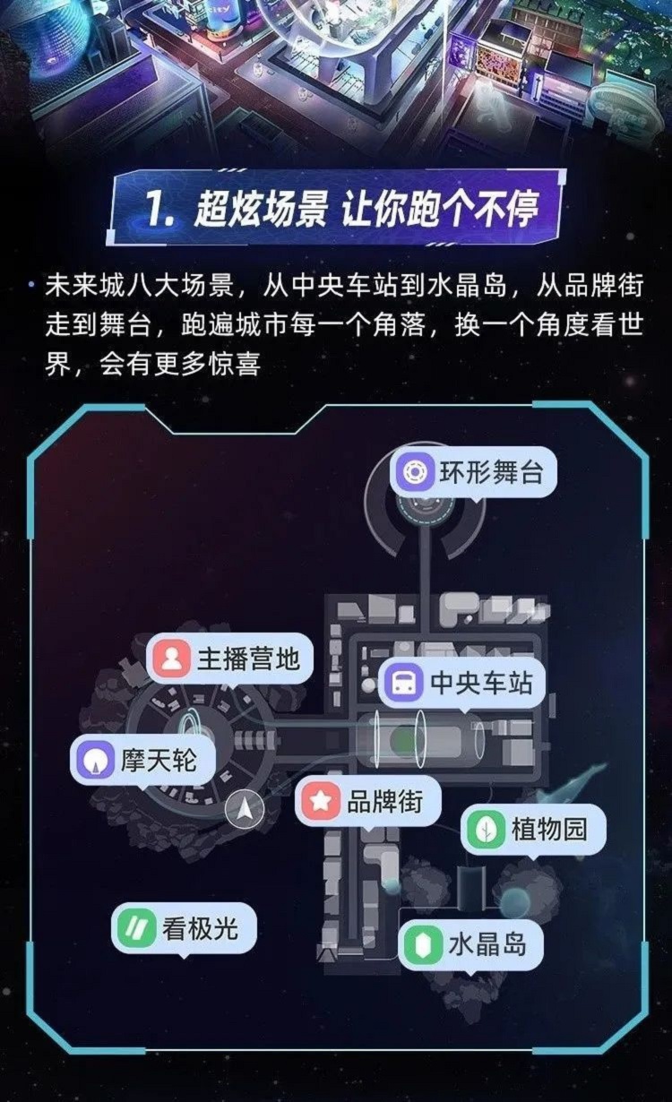 淘寶未來(lái)城