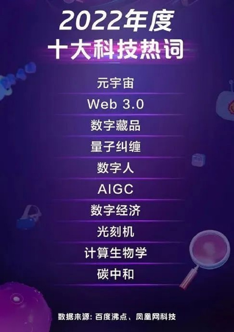 2022年度十大科技熱詞