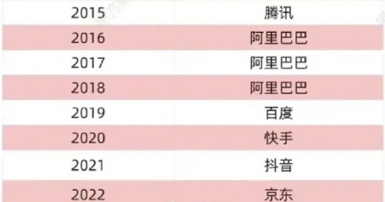 各年春晚贊助品牌